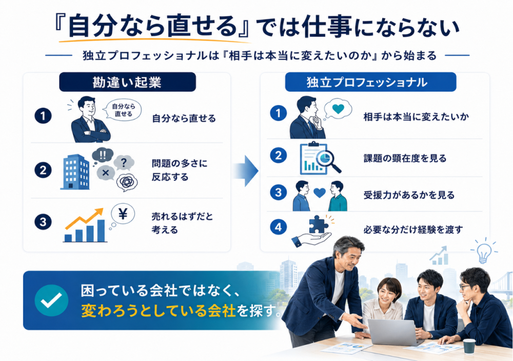 自分なら直せるでは仕事にならない